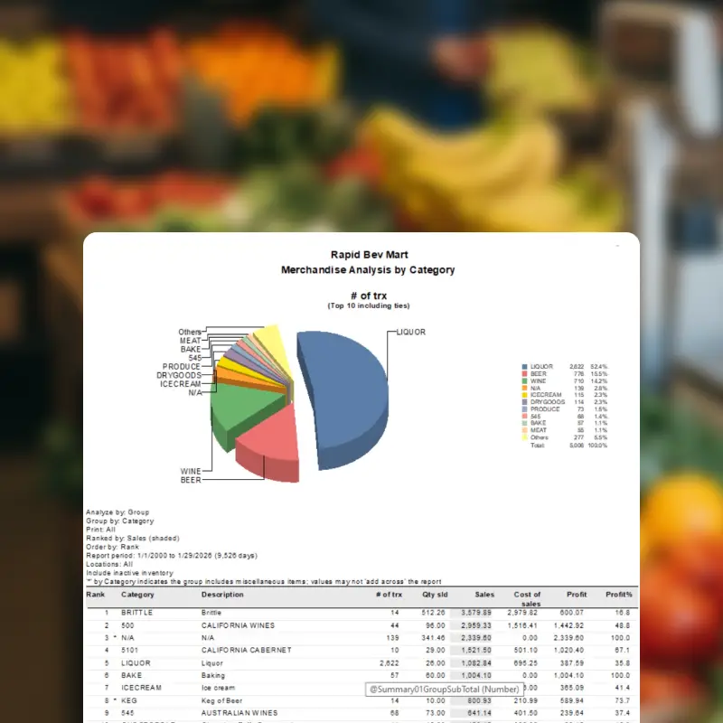 A blurred background of fresh produce behind a clear image of a Grocery Accounting merchandise analysis report showing a pie chart and data table for top-selling beverage and food categories.