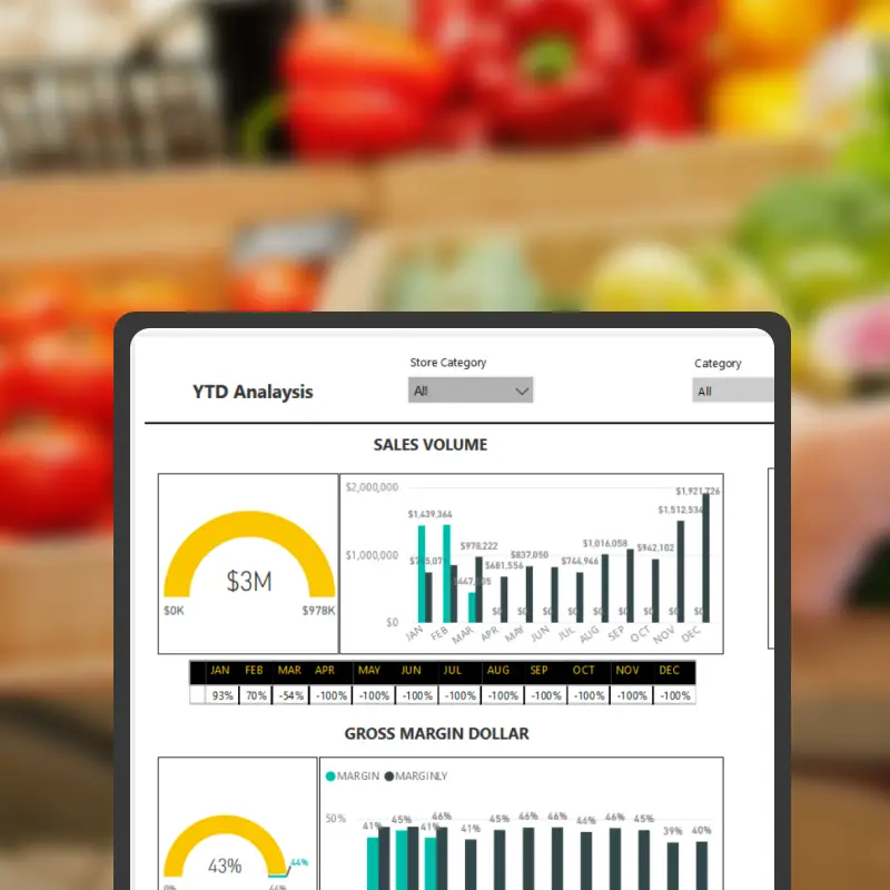 A tablet displays sales volume and gross margin charts, highlighting Grocery Accounting, in front of a blurred background of fresh vegetables in a market or grocery setting.