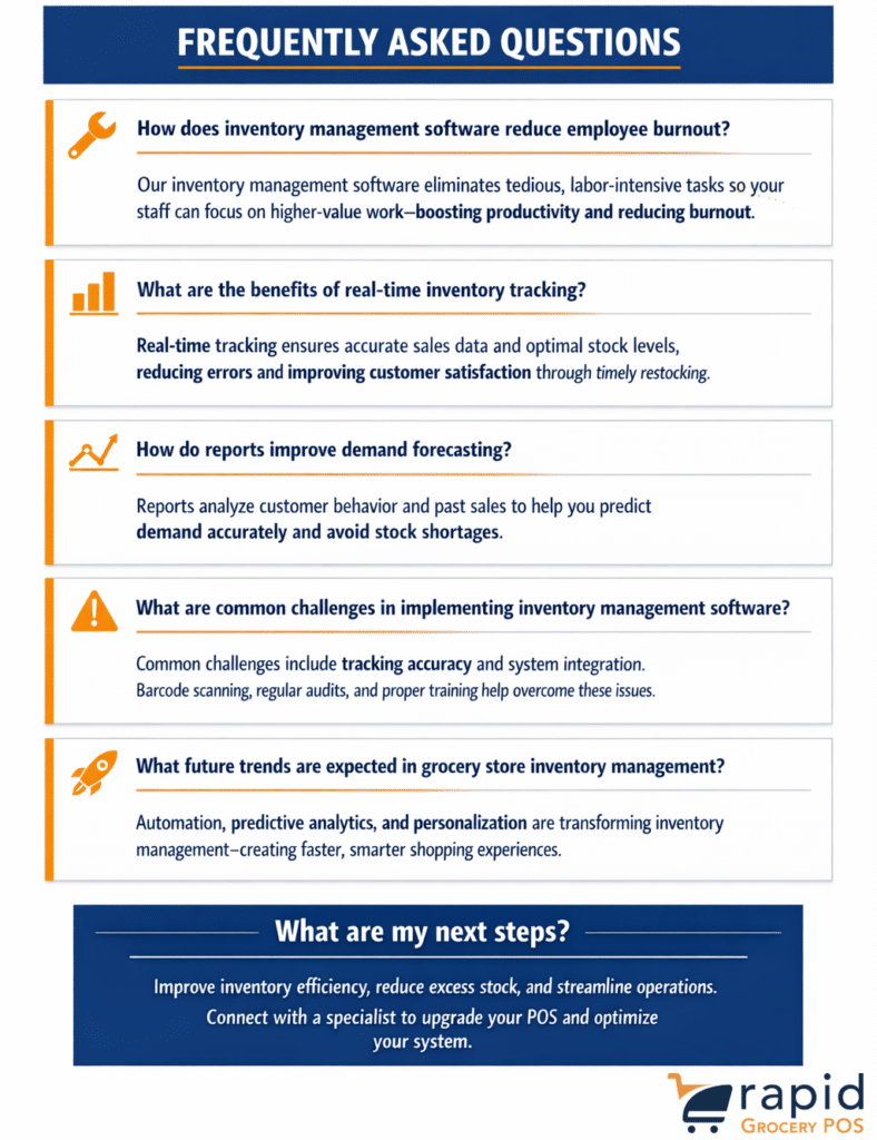 FAQ infographic about grocery store inventory management software, covering topics like reducing employee burnout, benefits of real-time tracking, demand forecasting, challenges, future trends, and next steps for grocery POS systems. Rapid Grocery POS logo.